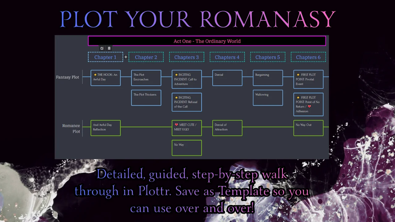 Romantasy Novel Outlining Templates product image (4)