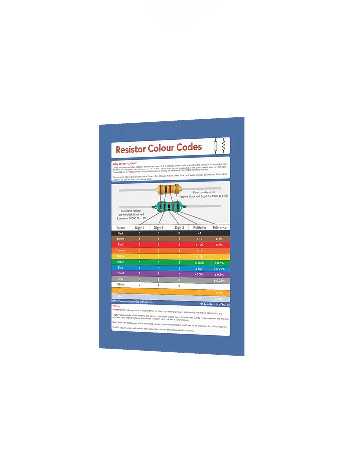 Resistor Colour Codes: The Essential Workshop Reference Print product image (11)