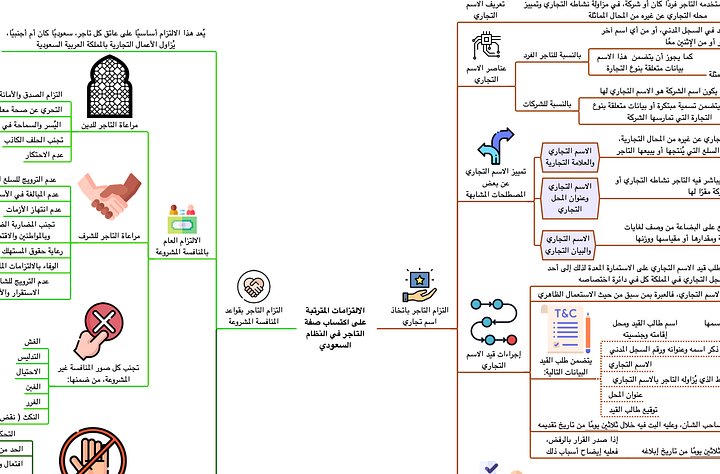 PDF باقة خرائط القانون السعودي product image (2)