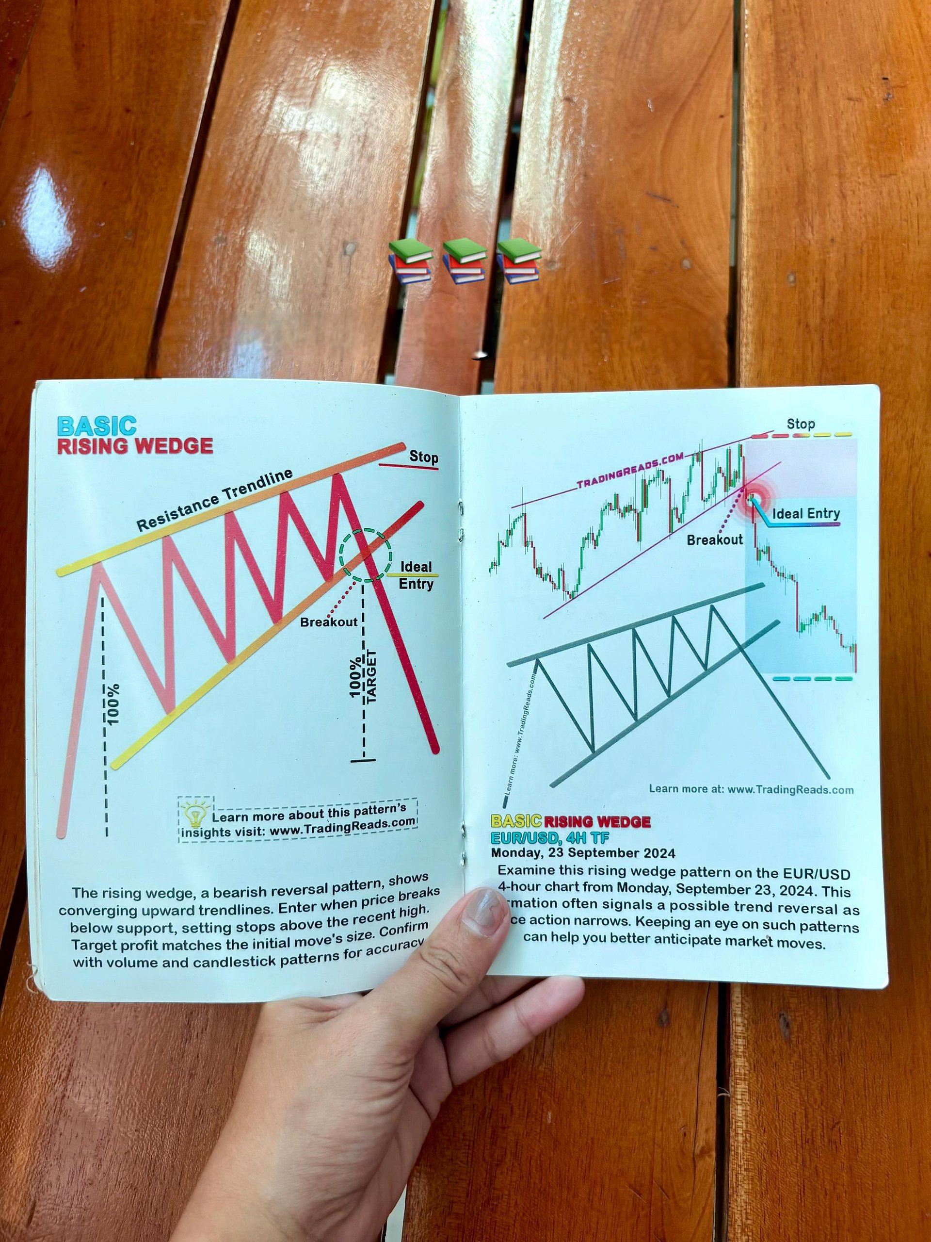 Smart Trading Book 📚 product image (5)