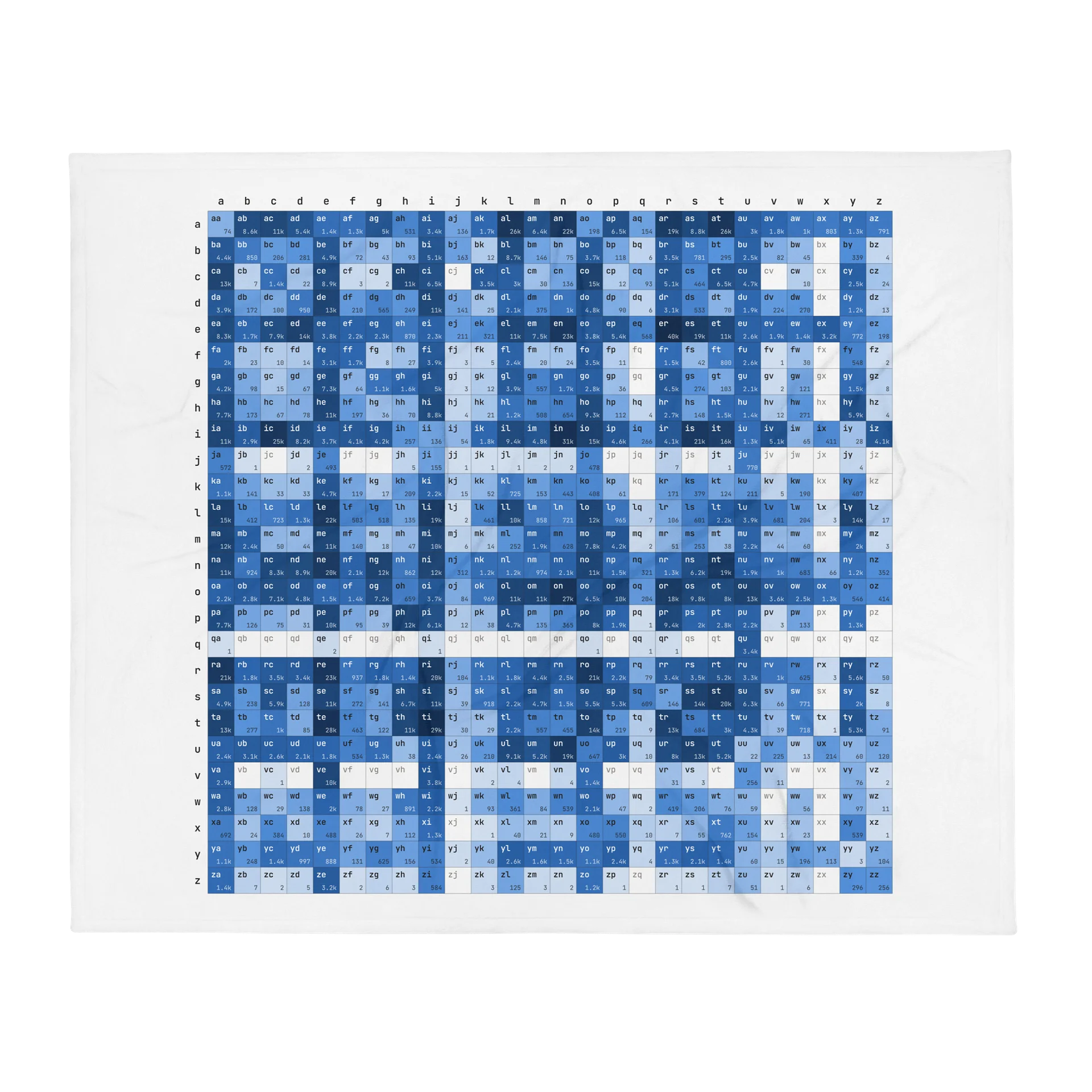 Blanket - Letter Pairs - English product image (1)