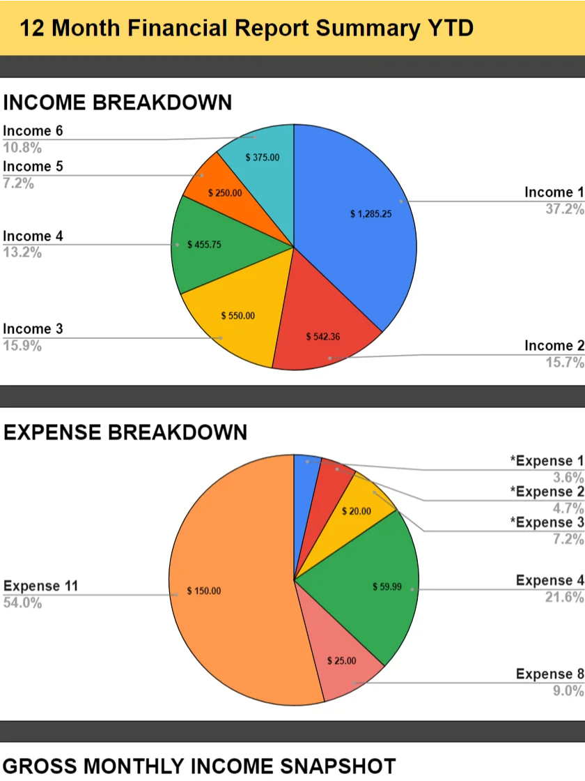 Creator Financial Report (Google Sheets) product image (3)