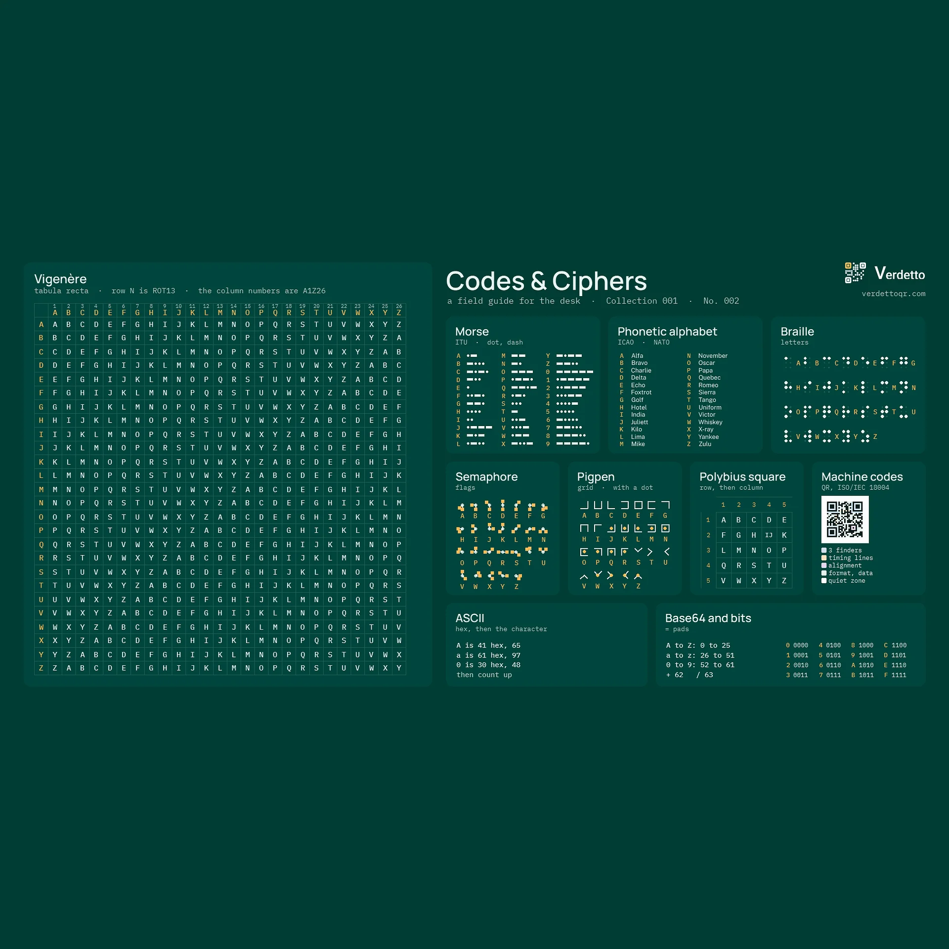 Codes & Ciphers · PDF · 34 languages product image (1)