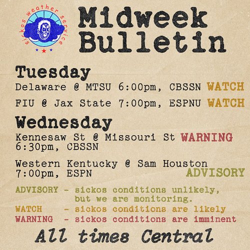 TUESDAY FOOTBALL CONTINUES TONIGHT!

Early in each week, the Sickos Weather Service puts out a bulletin to help inform YOU ab...