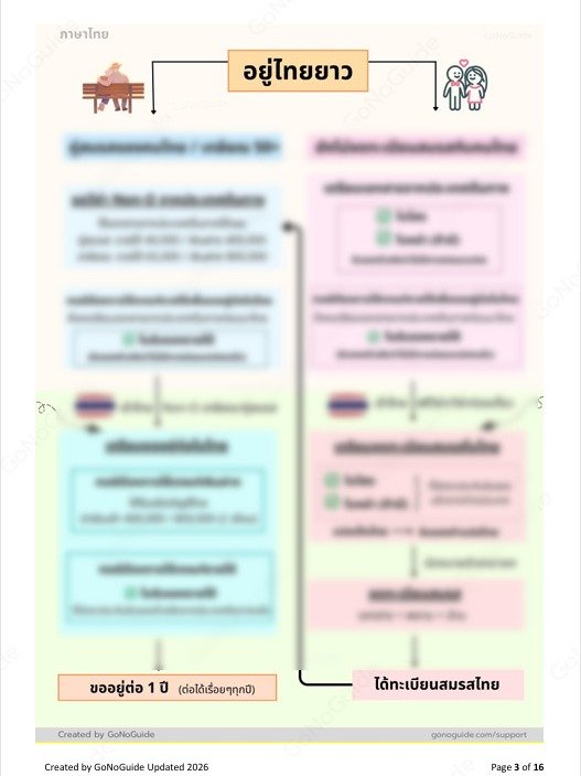 Part 1 ภาพรวมเตรียมอยู่ไทยระยะยาว: วีซ่าคู่สมรส / วีซ่าเกษียณ (Thailand Long-Stay Overview: Spouse & Retirement Visas) product image (3)