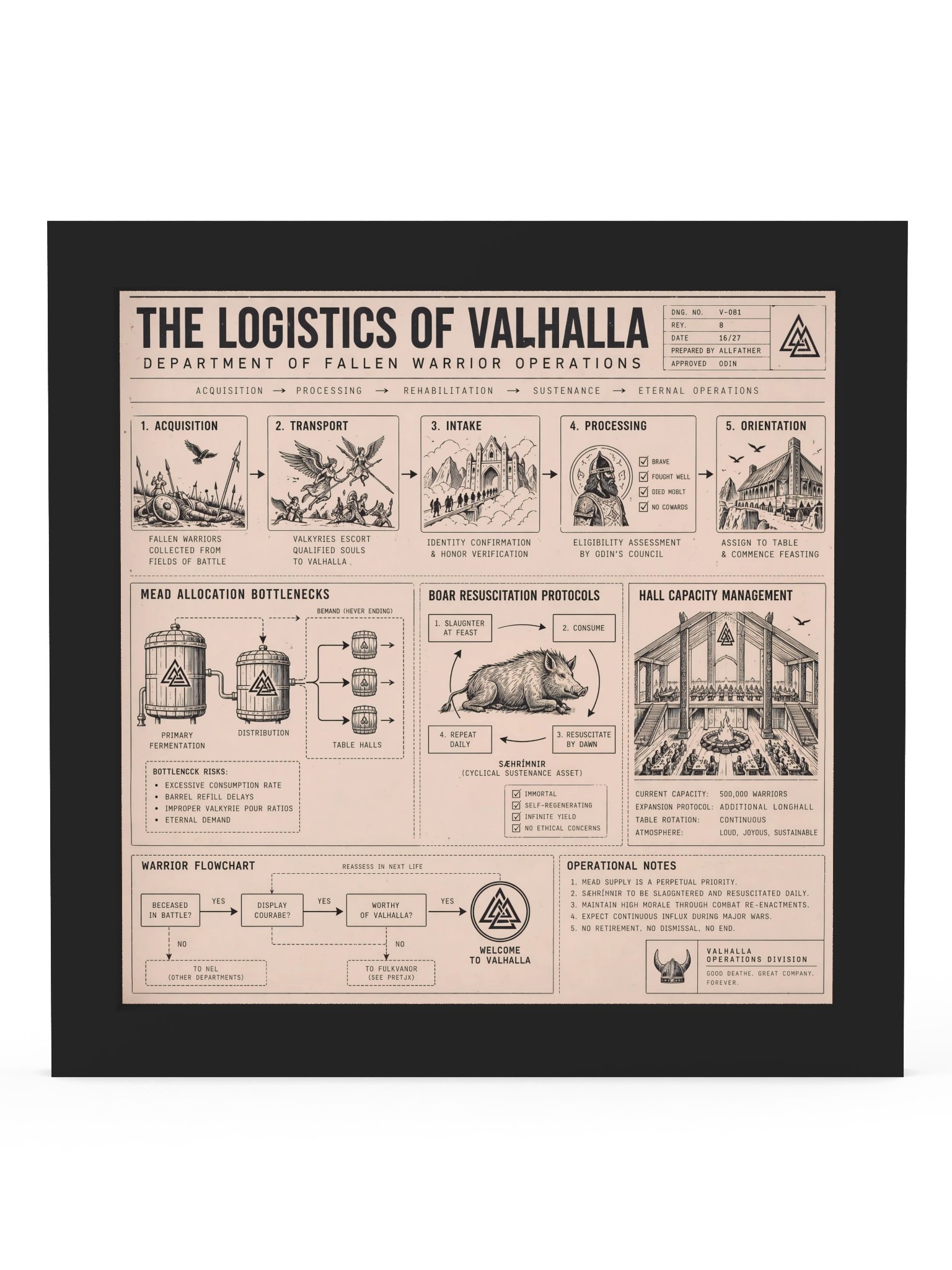The Logistics of Valhalla: An Illustrated Afterlife Flowchart product image (3)