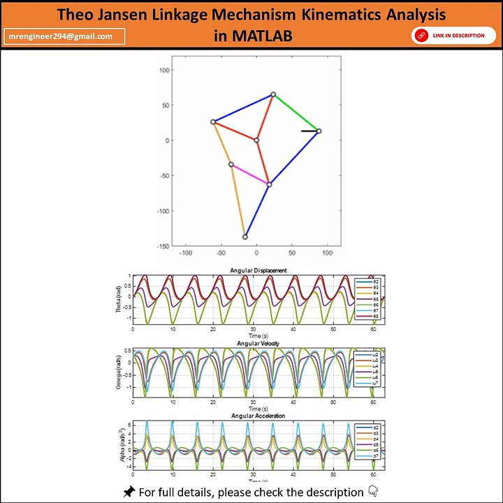 Theo Jansen Leg Mechanism Kinematic Analysis and Animation in MATLAB product image (1)
