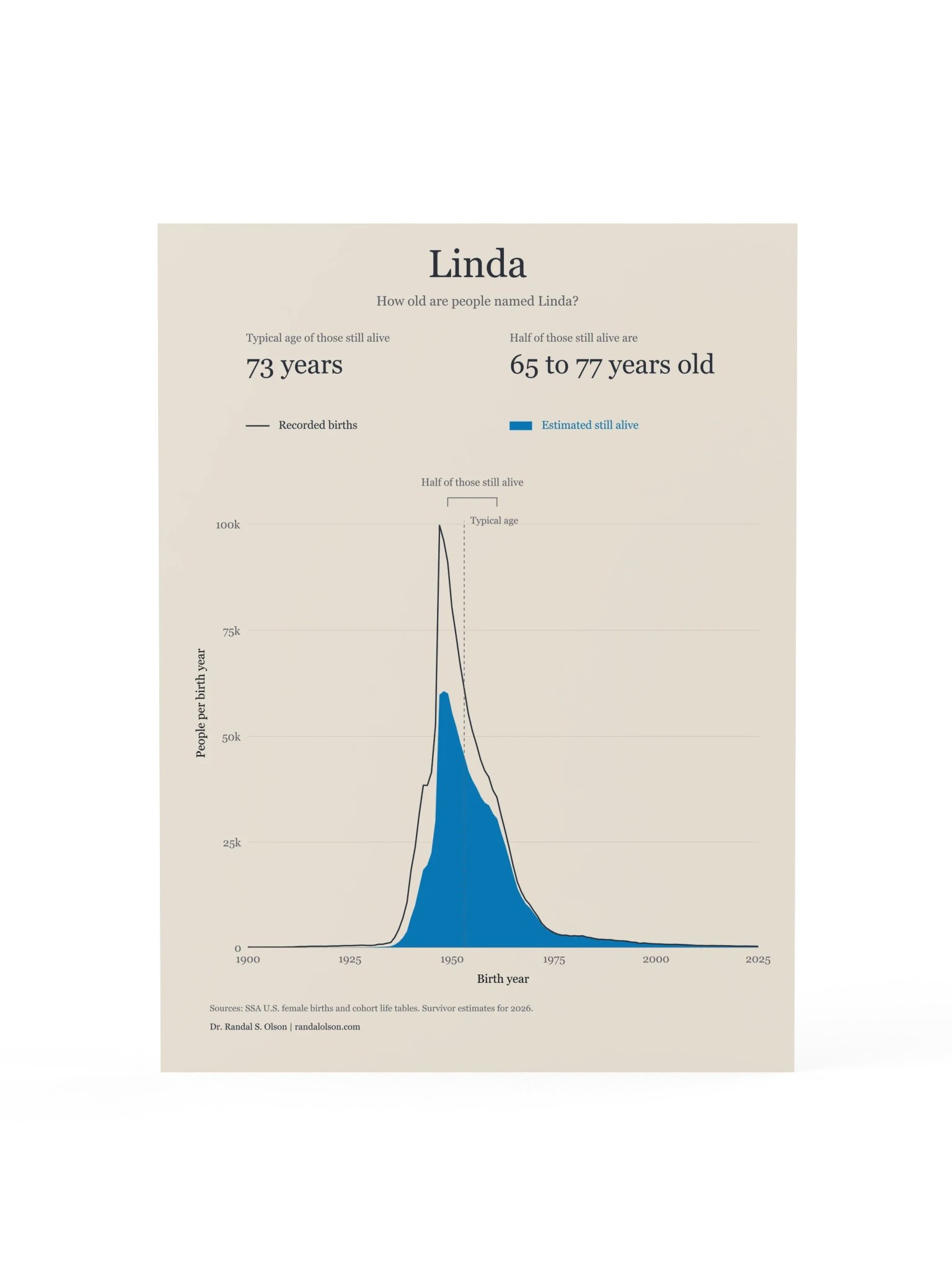 Linda: the living generations | 18 x 24-inch matte poster product image (1)