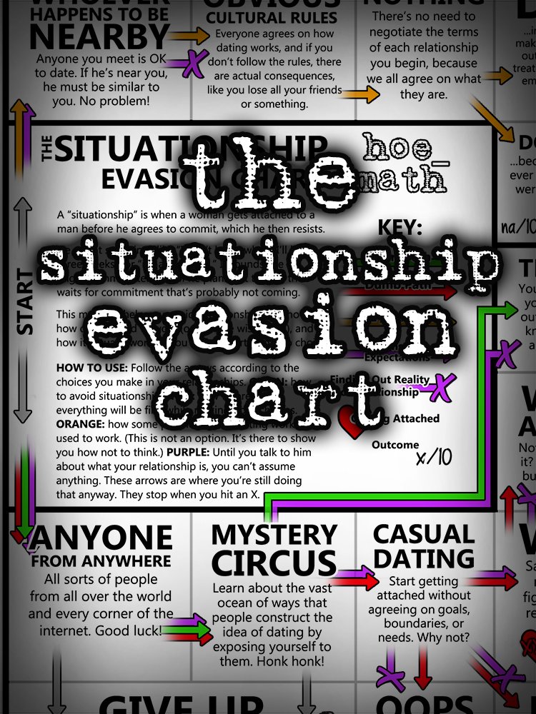 THE SITUATIONSHIP EVASION CHART product image (1)