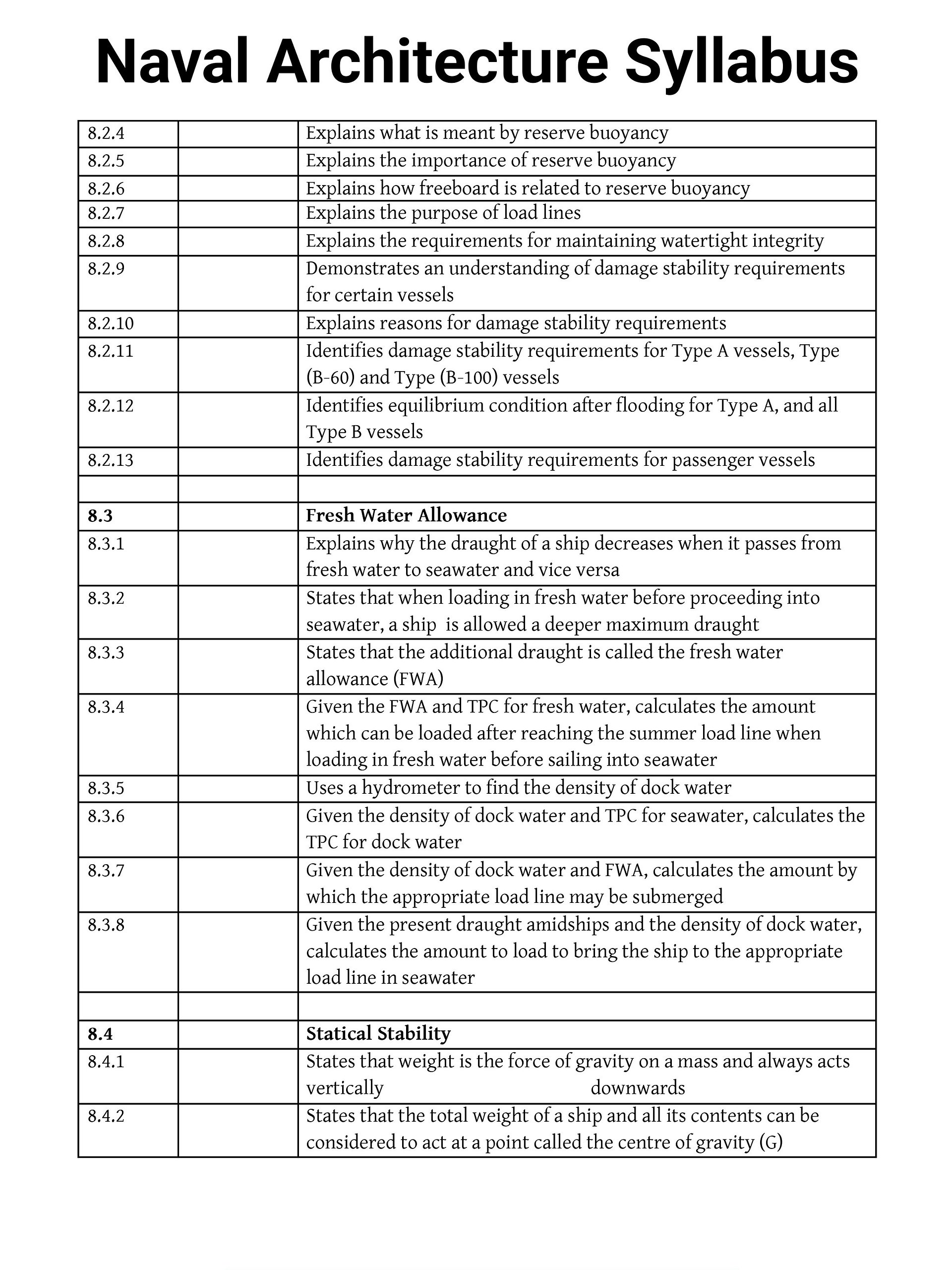 Advanced | Naval Architecture & Ship Construction product image (3)