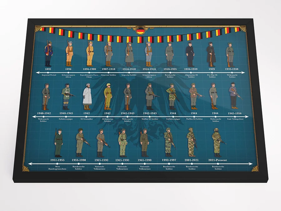 Evolution of German Uniforms (Blue) | Framed w/Front Protector product image (3)