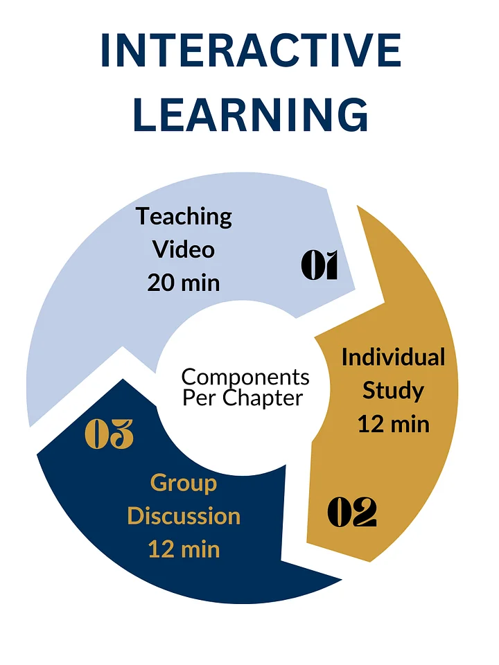 O.T. Breakthrough Online Only - PDF and Video Access product image (2)