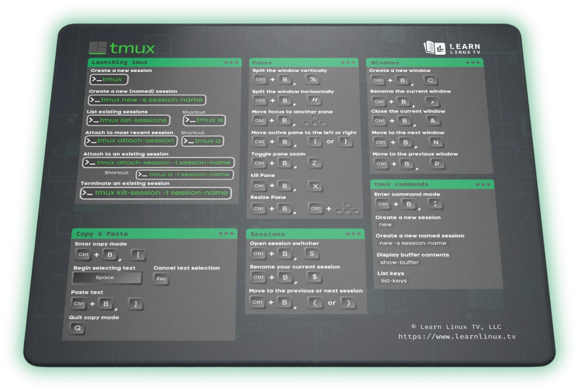 tmux Cheat Sheet Mouse Pad (Oversized Version) product image (1)