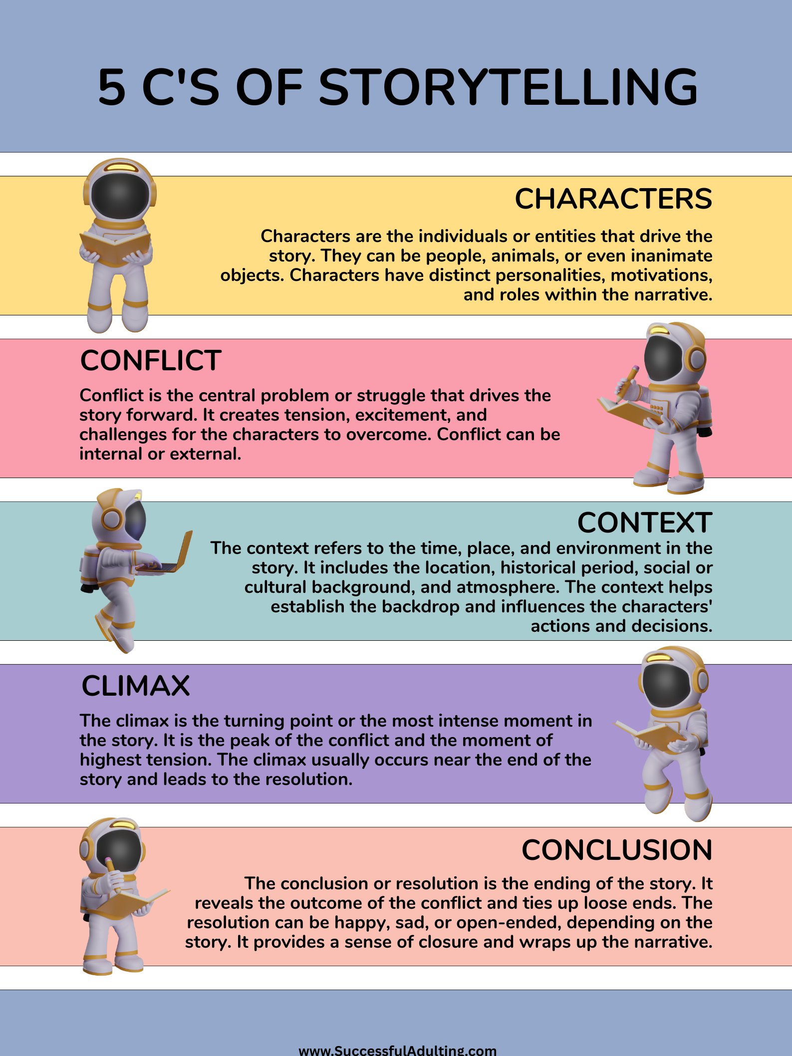5 C's of Storytelling product image (1)