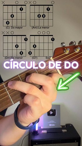 Progresión I VI II V7 en Do (Círculo de Do en Guitarra)