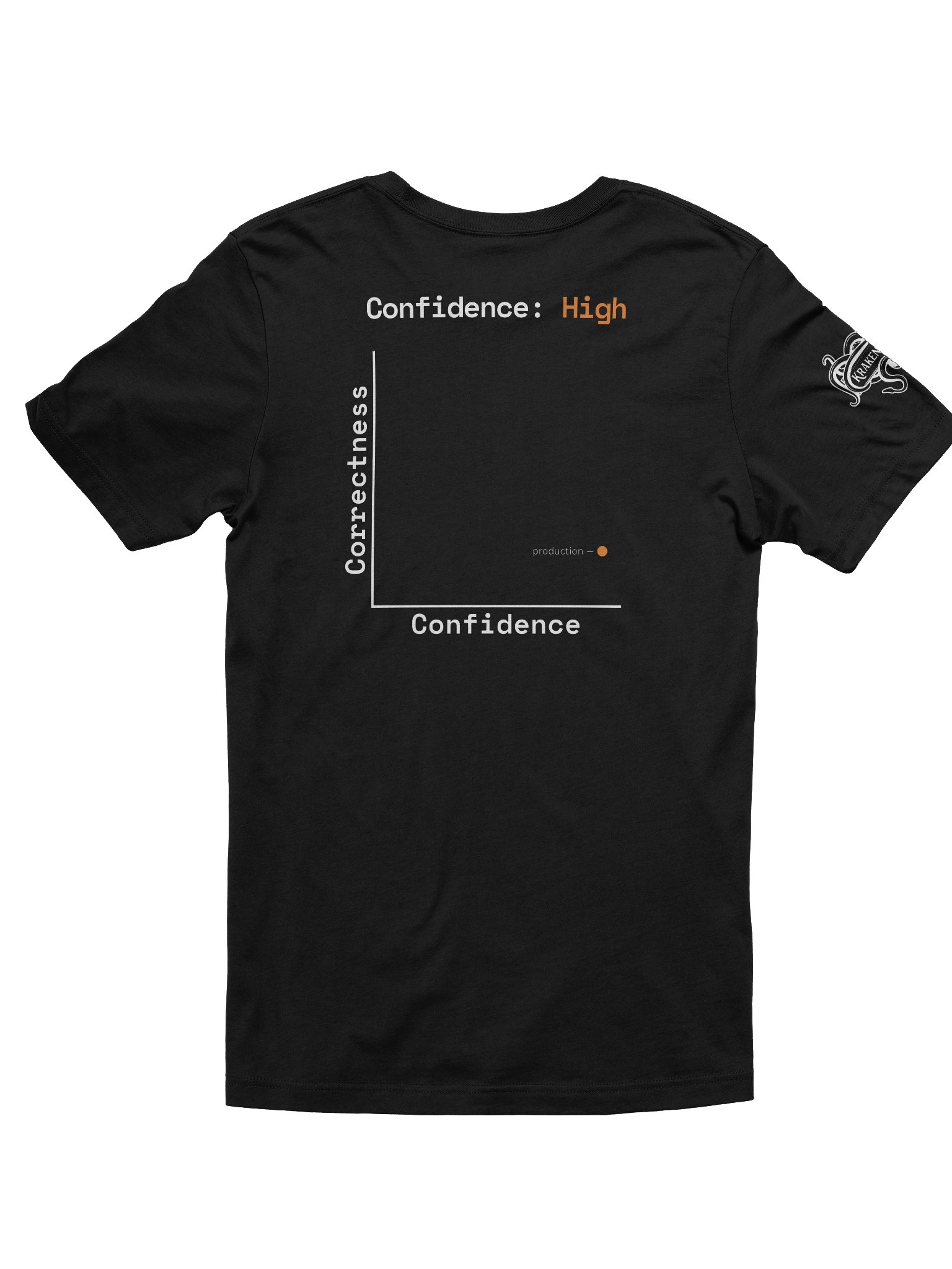 Tested In Prod - Confidence High product image (2)