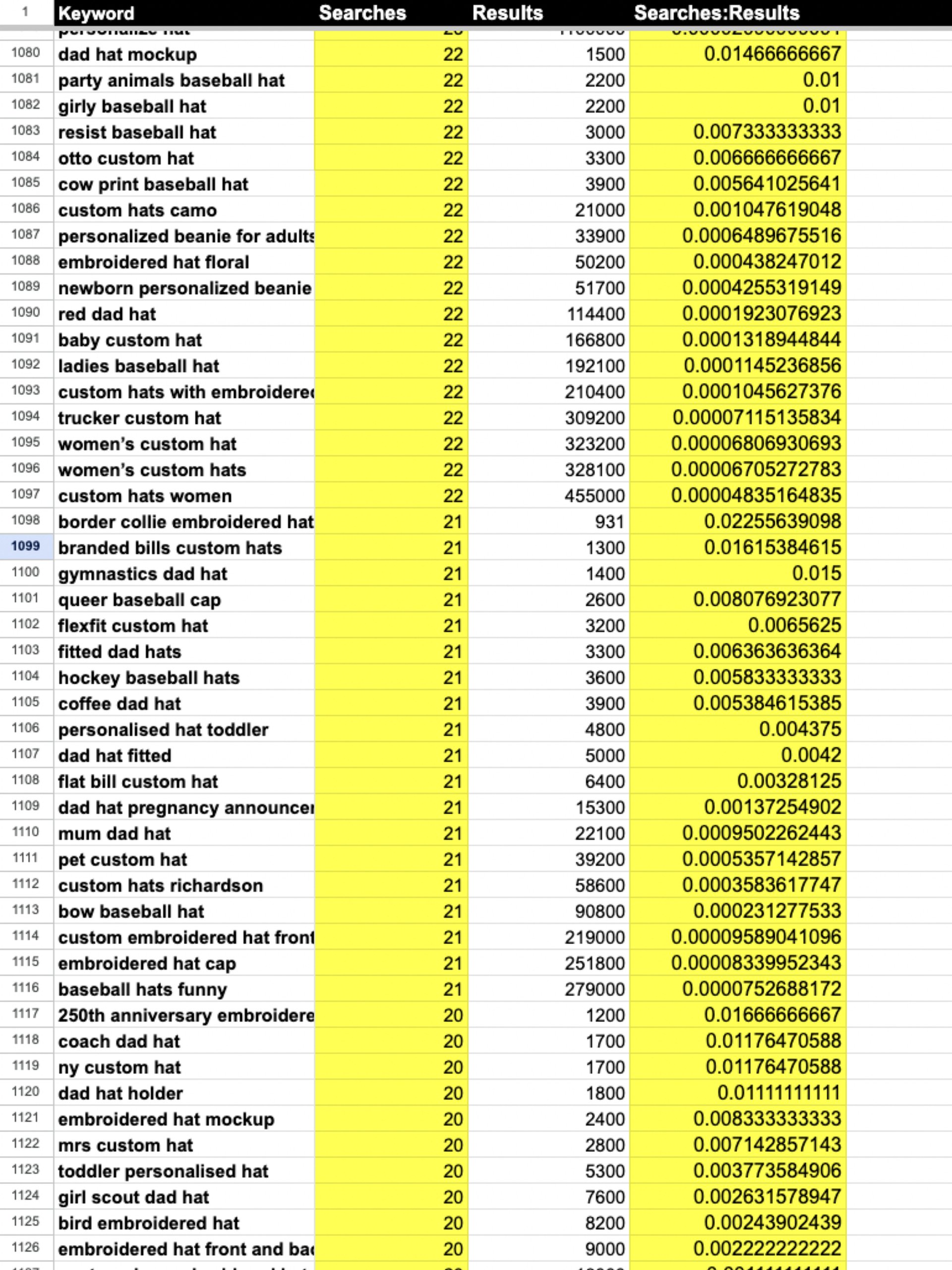 Top Etsy Hat Search Terms product image (2)