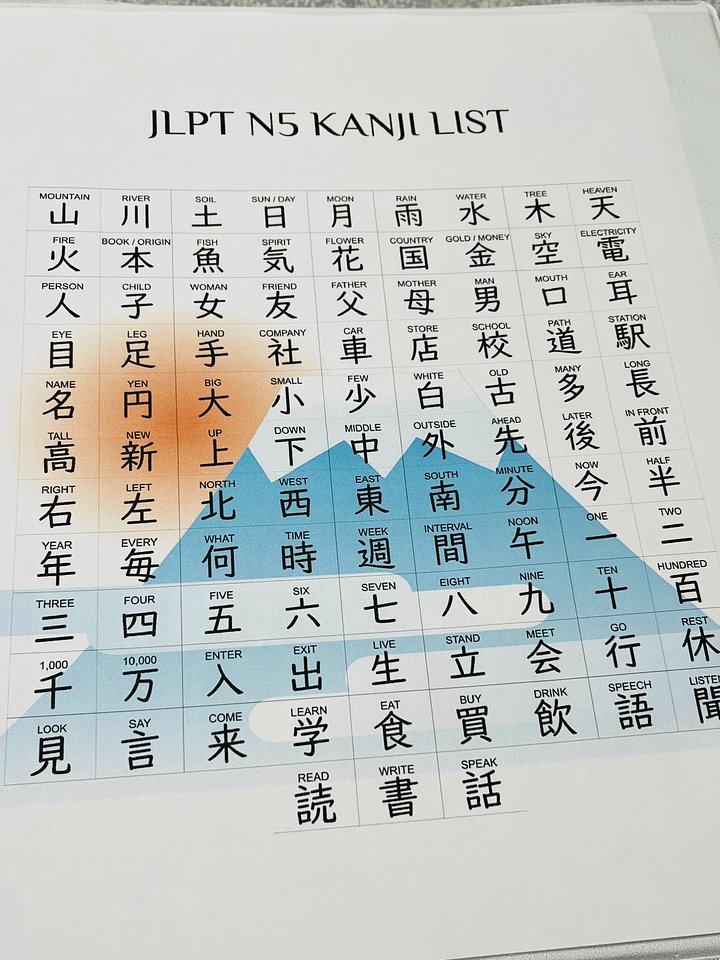 Digital JLPT N5 Kanji Poster product image (1)