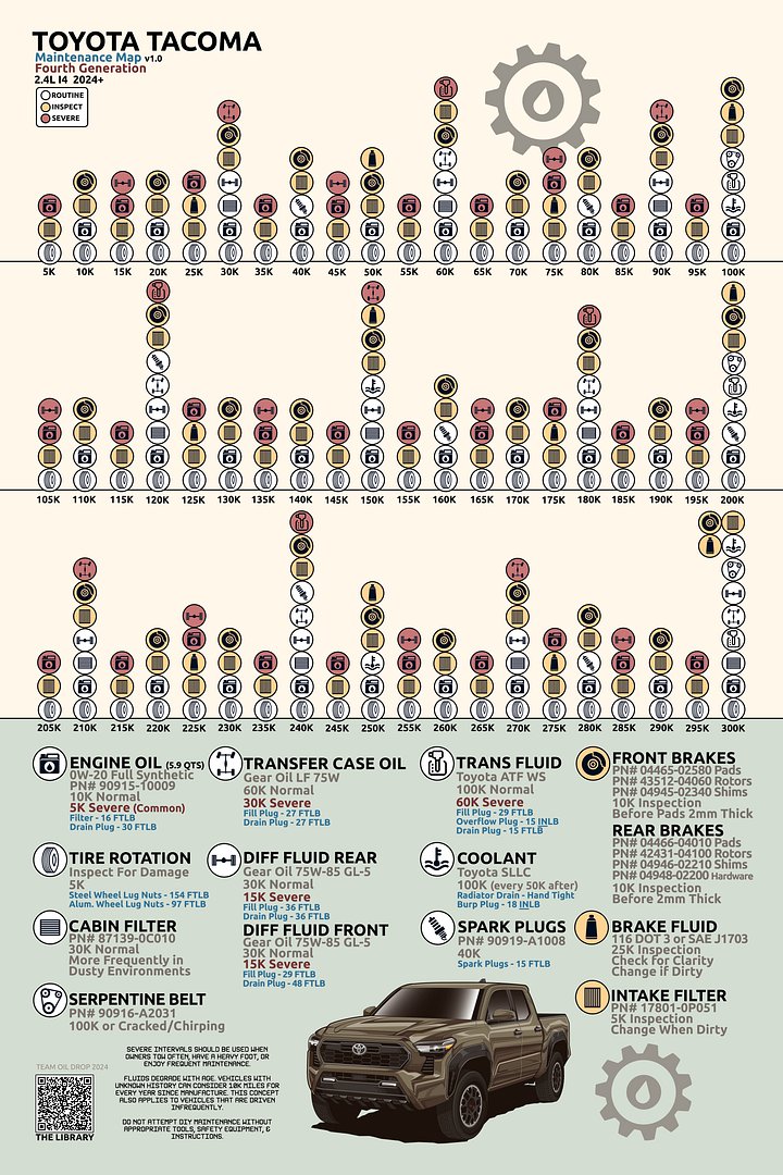 4th Gen Maintenance Map v1.0 (Digital) product image (1)