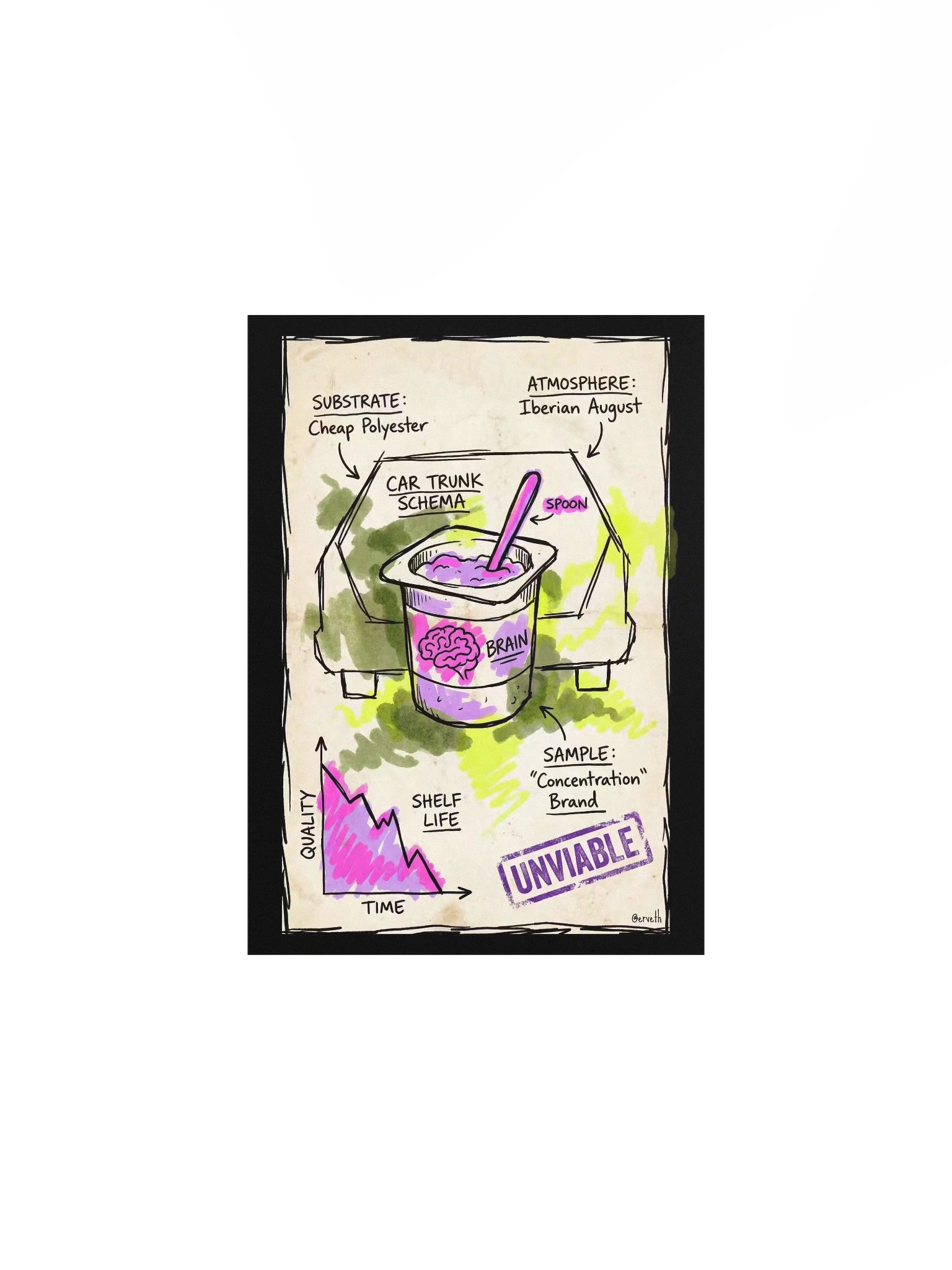 Concentration Capacity product image (4)