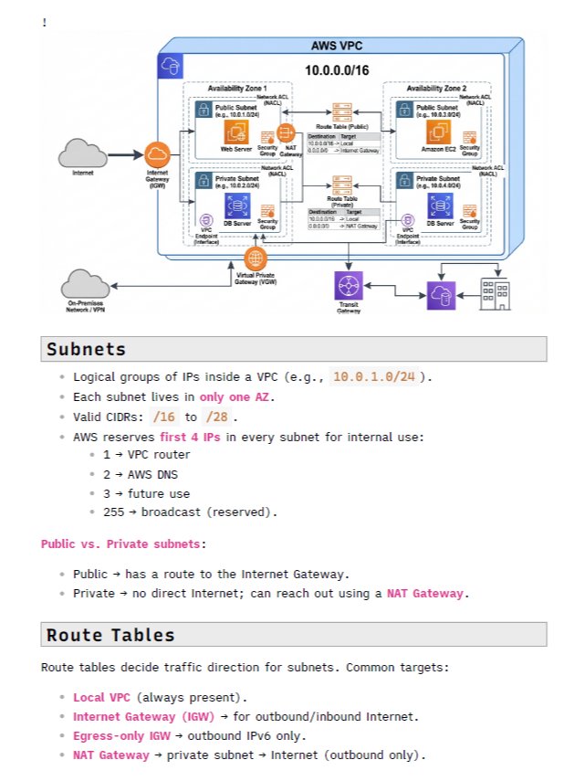 The Cloud SOC Analyst Manual (AWS-GCP-AZURE) product image (3)