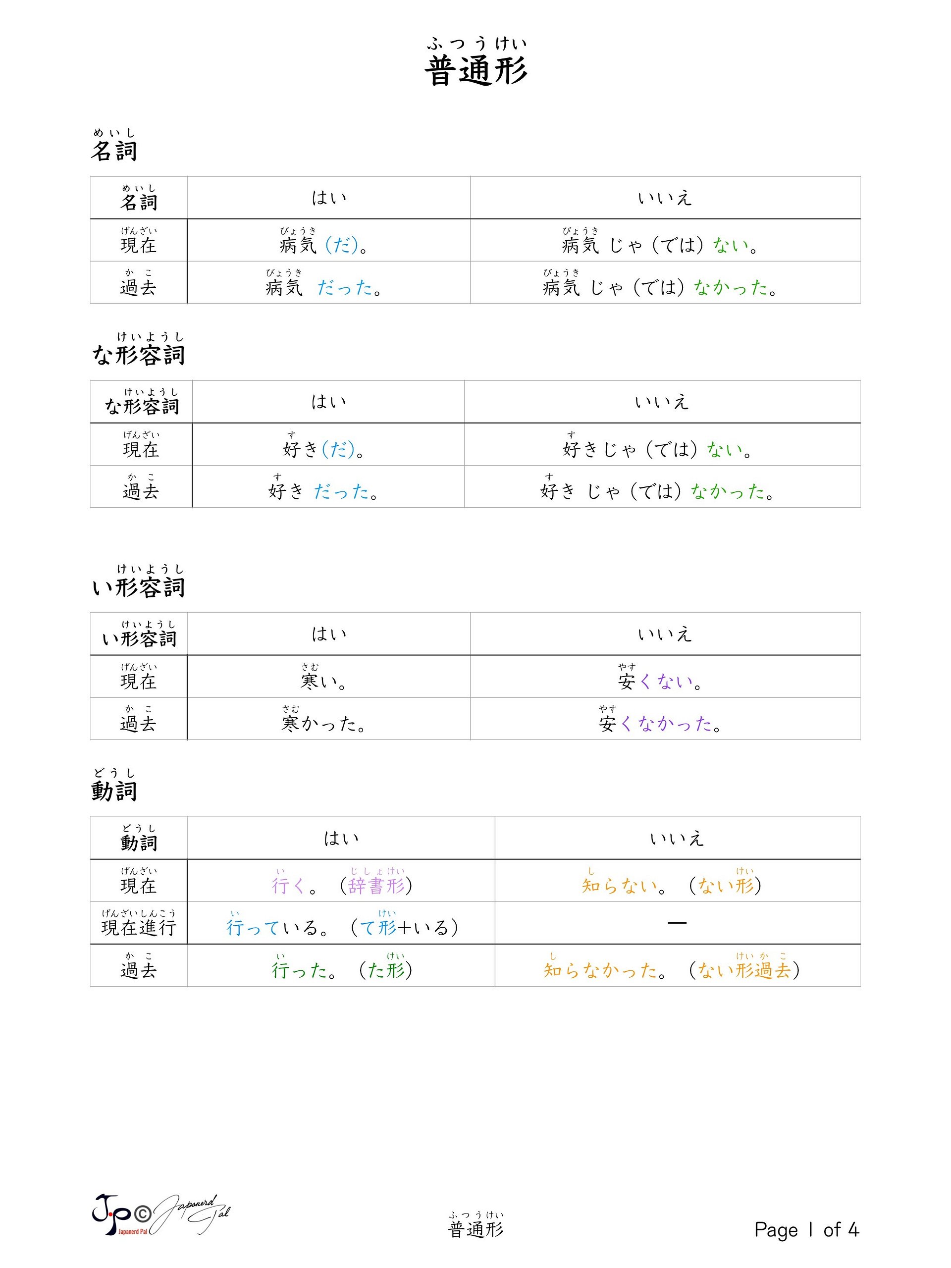 Plain Form Conjugation (普通形活用表) product image (1)