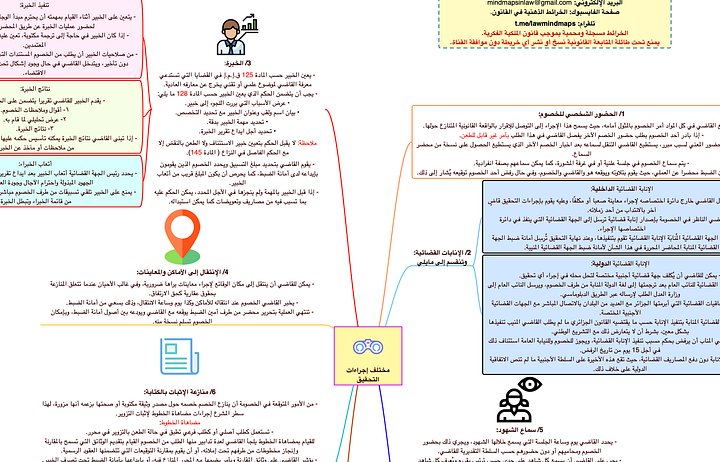 PDF خرائط قانون الإجراءات المدنية product image (2)
