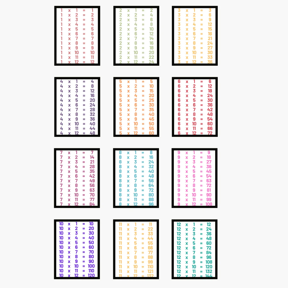 The Multiplication Memorization Wall Set product image (2)
