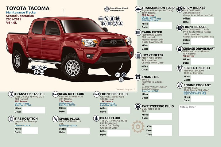 2nd GEN MAINTENANCE TRACKER V1.0 - Barcelona product image (1)
