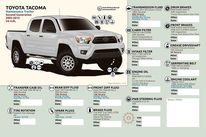 2nd GEN MAINTENANCE TRACKER V1.0 - White product image (1)