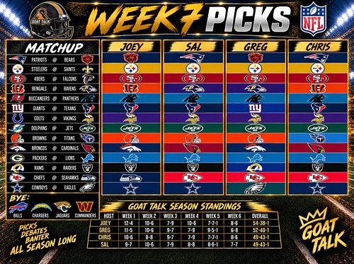 Our Week 7 NFL PICKS!!!! #nfl #nflfootball #nflpicks #GoatTalkPicks #Week7Picks