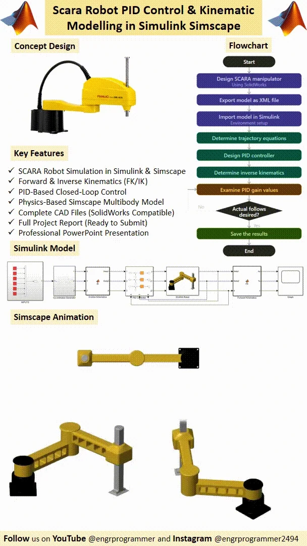 Scara Robot PID Control & Kinematic Modelling in Simulink Simscape product image (2)
