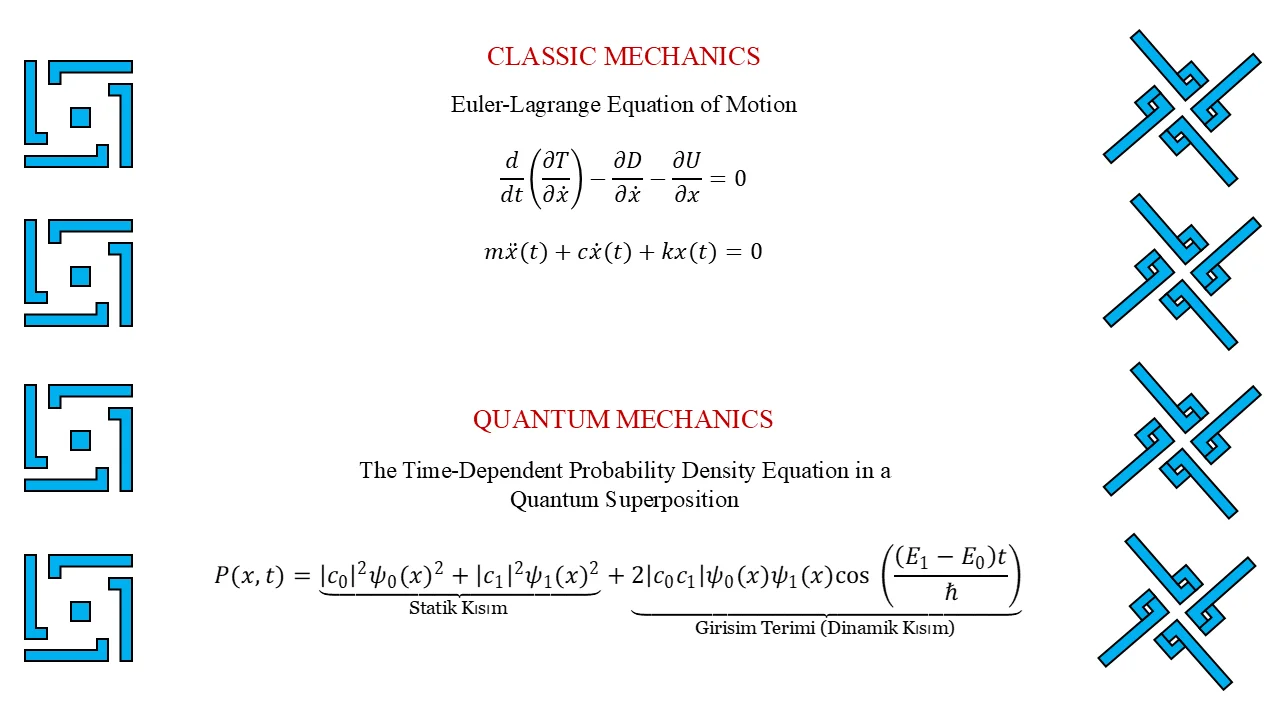 Modeling & Simulation of Classical and Quantum Spring-Mass Mechanical System product image (2)