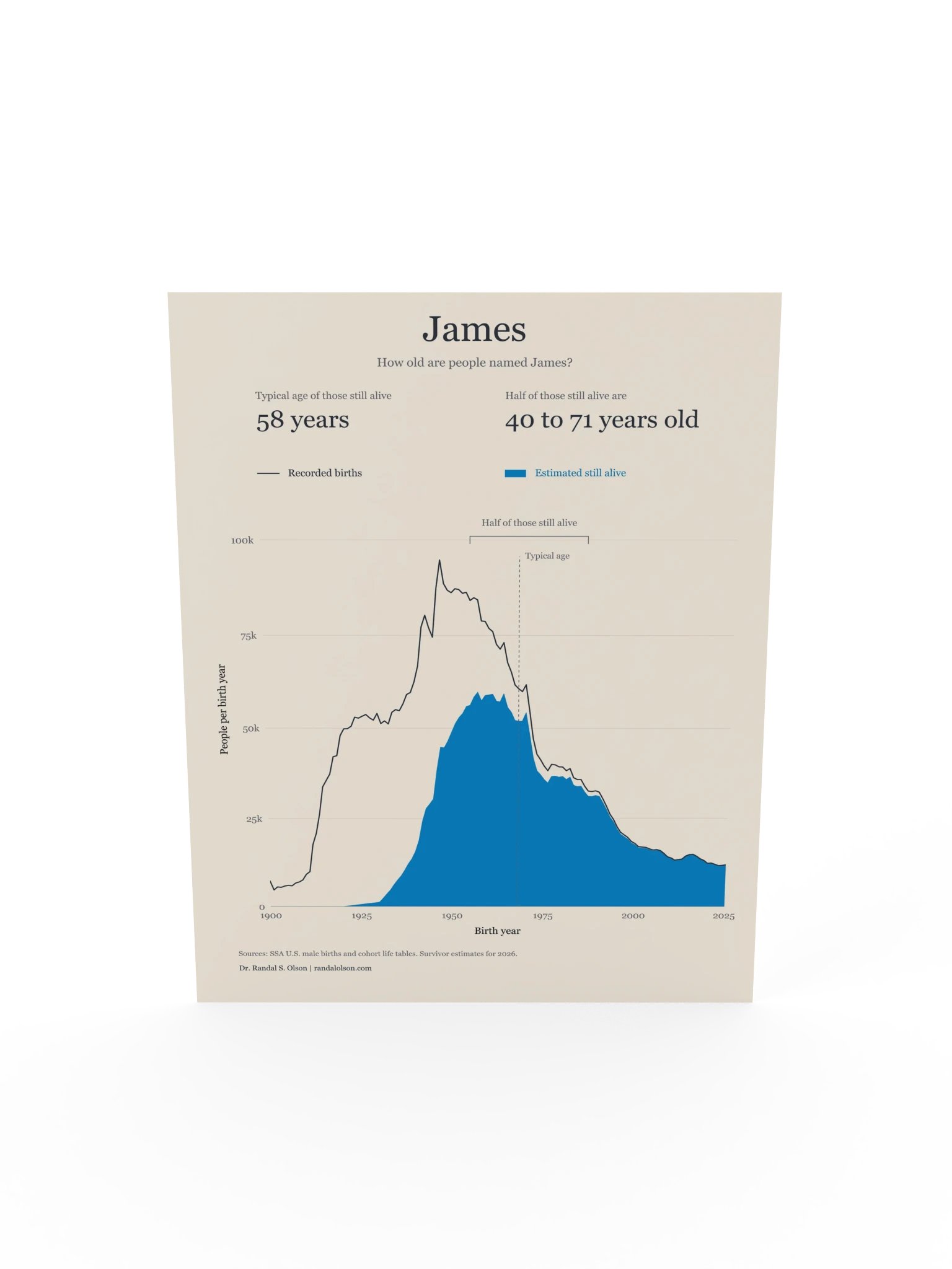 James: the living generations | 12 x 16-inch matte poster product image (5)