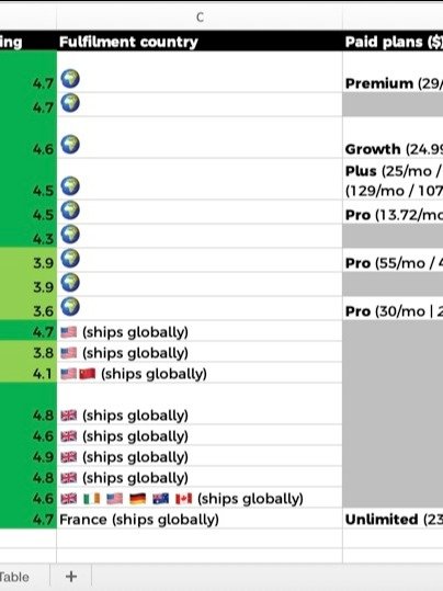 POD Suppliers List & Comparison Table product image (2)