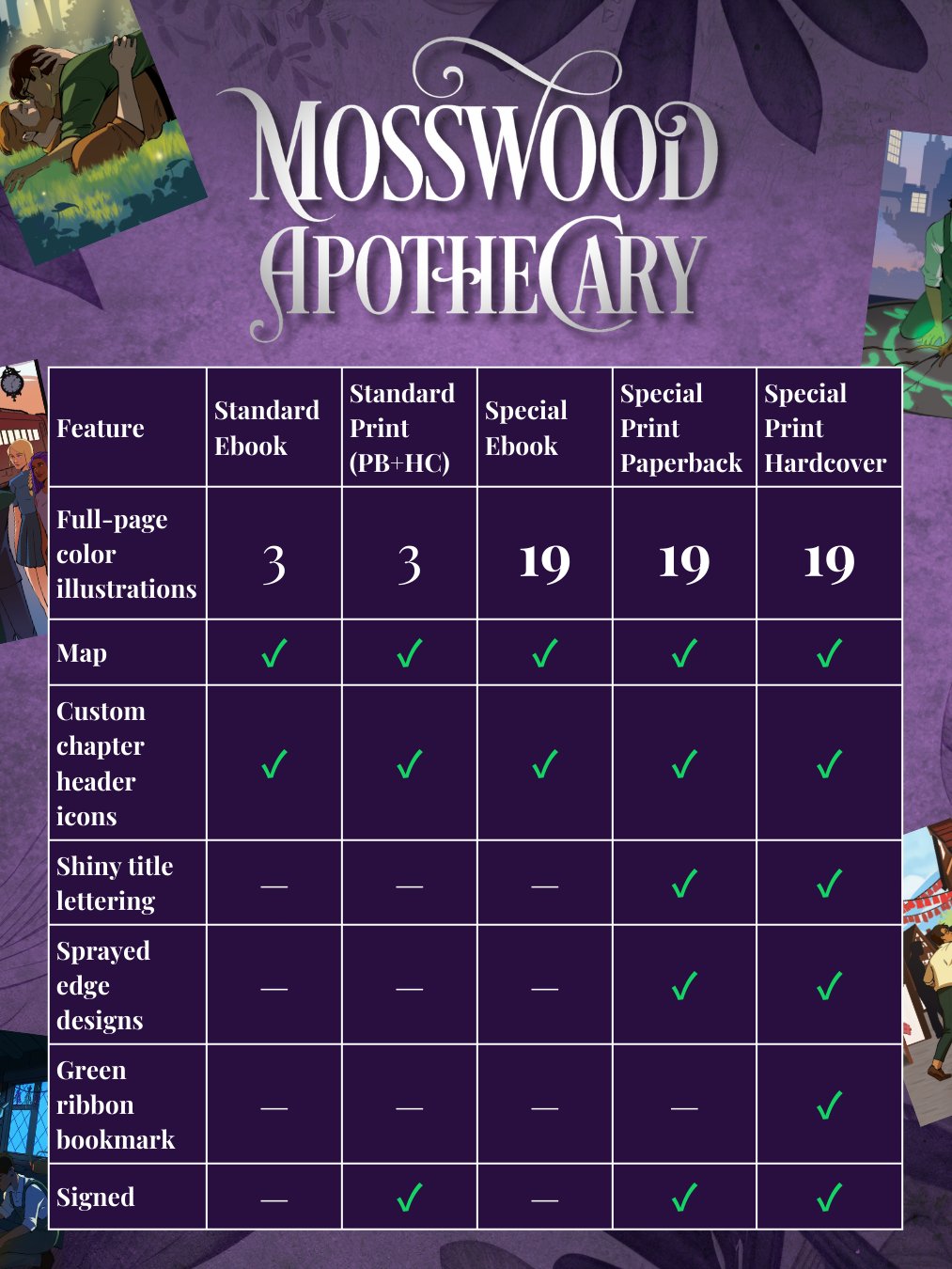 Mosswood Apothecary: Special Edition — Illustrated Collectible (Tales of Valdaes Book 1) product image (6)