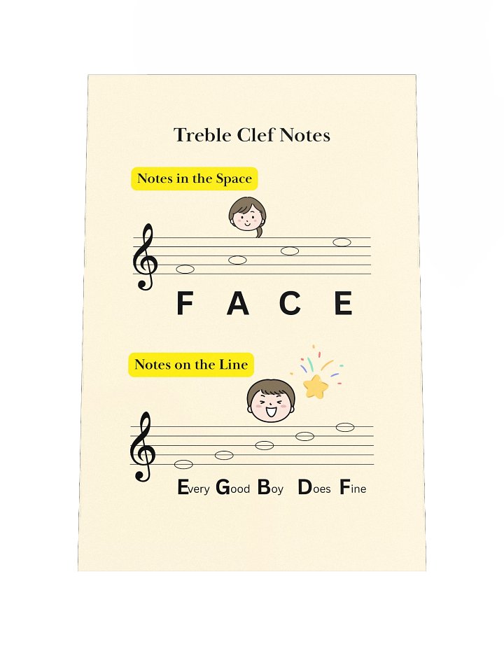 Notes on Treble Clef Posters product image (1)