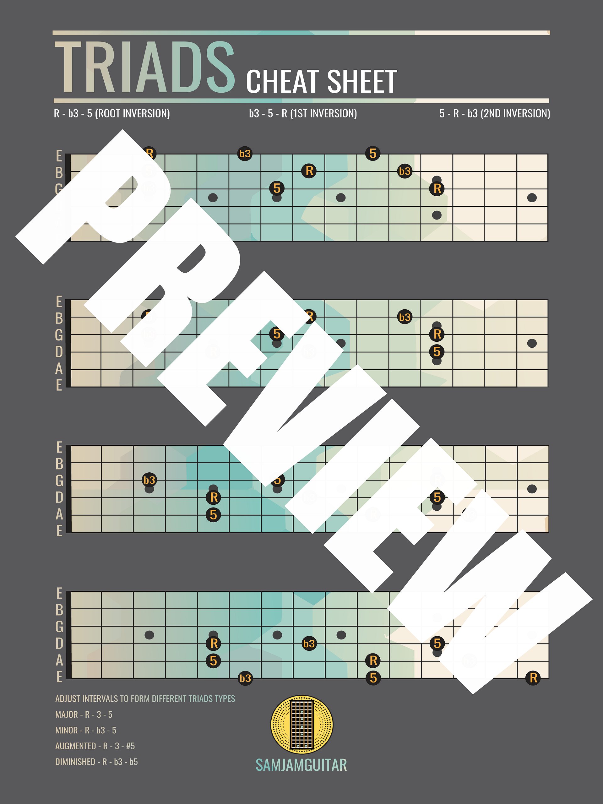 🎶 Complete Guitar Theory Poster Bundle (Digital Download) Save 28% product image (7)