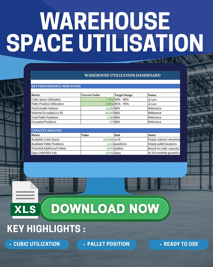 Warehouse Space Utilization Calculator in Excel | Capacity and Cubic Utilization Dashboard Template product image (1)