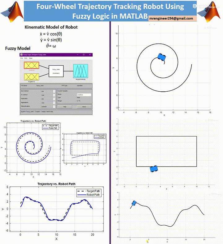Four-Wheel Trajectory Tracking Robot using Fuzzy Logic in MATLAB product image (2)