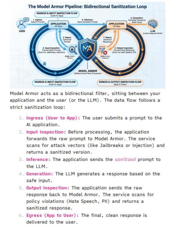 AI Security: Defense in Depth for Neural Networks and LLMs product image (5)