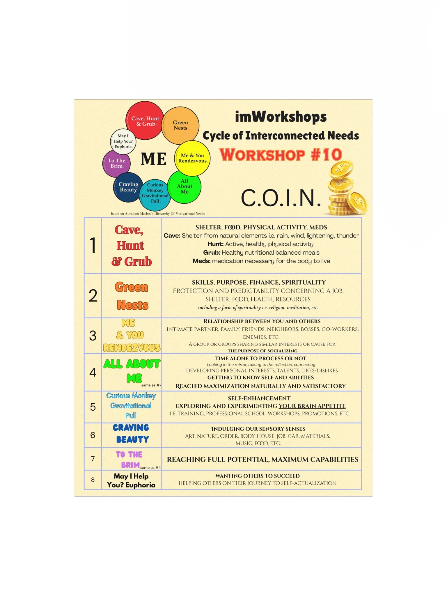 C.O.I.N. Poster product image (1)