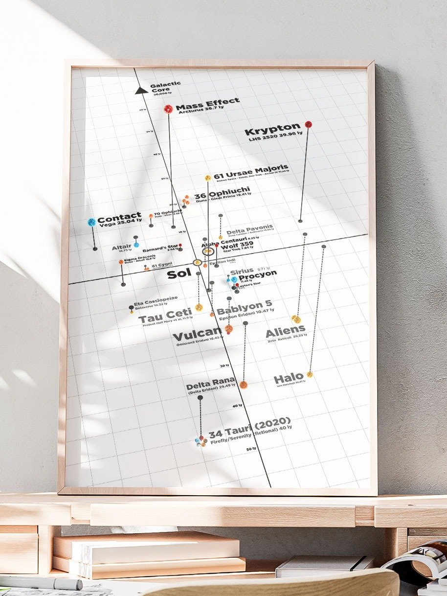 Real Stars of Sci-Fi Map Poster product image (12)