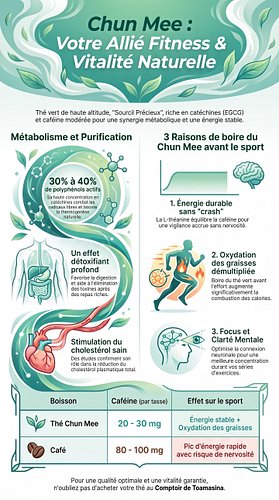 Prêt à booster vos séances de sport au naturel ? 🍃⚡

Surnommé « Sourcil Précieux », le thé vert Chun Mee est la boisson pré...