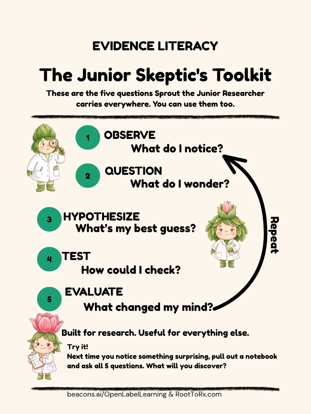 The Junior Skeptic's Toolkit product image (1)