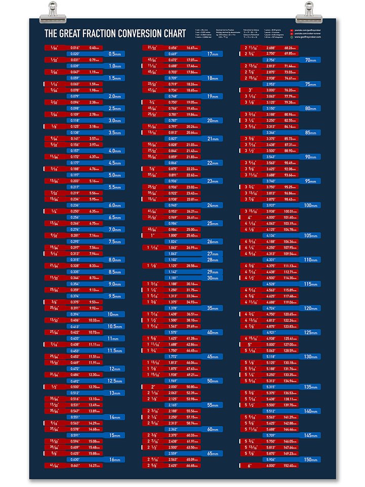 The Great Fraction Conversion Chart product image (1)