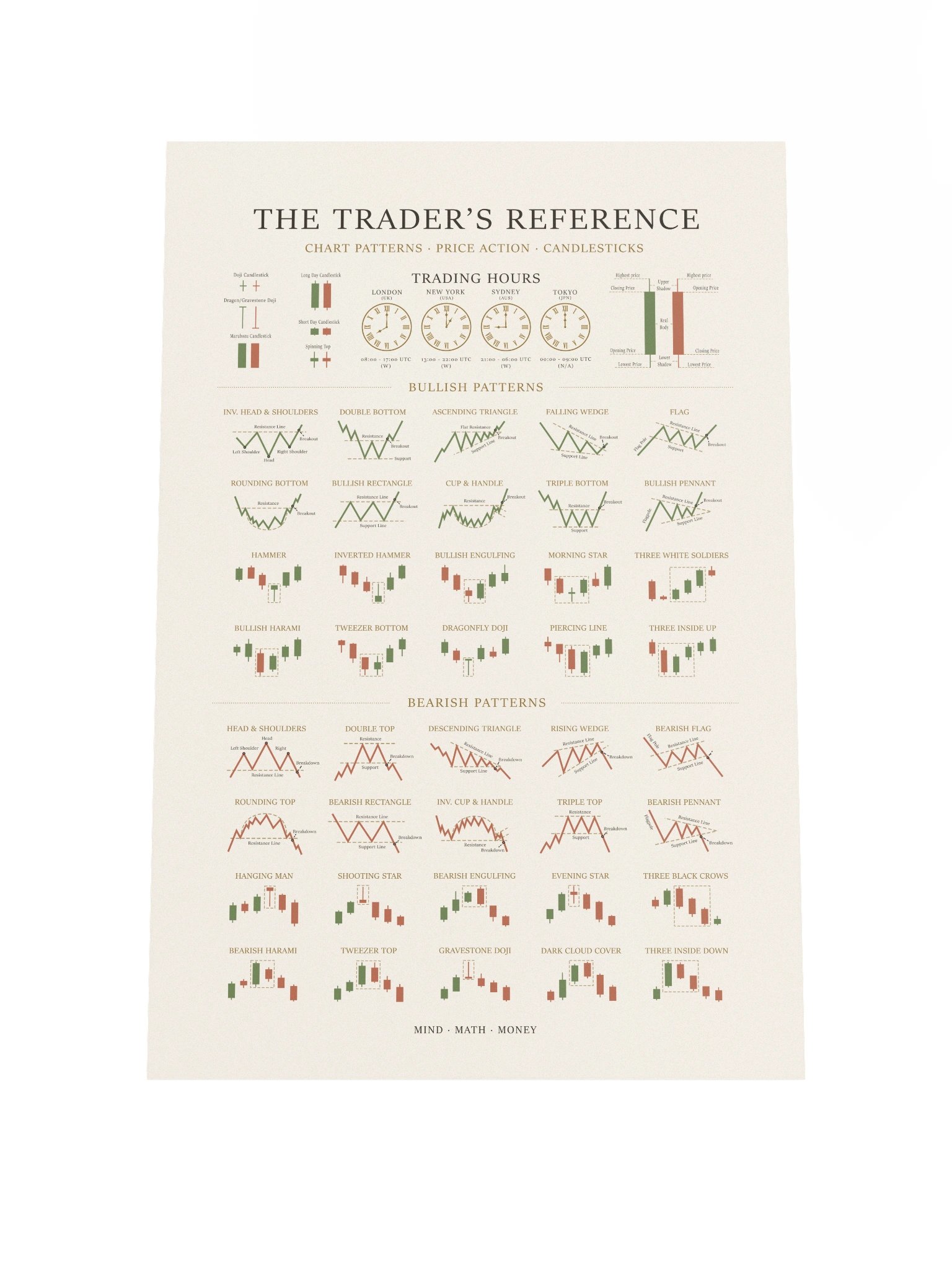 Trading Poster — Candlestick & Chart Patterns Technical Analysis Reference | Stock Market Wall Art | Day & Swing Trader Gift | Finance Office Decor | White product image (4)
