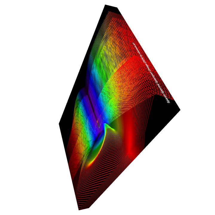 Sparse Spectral Spaceport Omega - Diffraction Curves Physics Art Canvas Print product image (2)