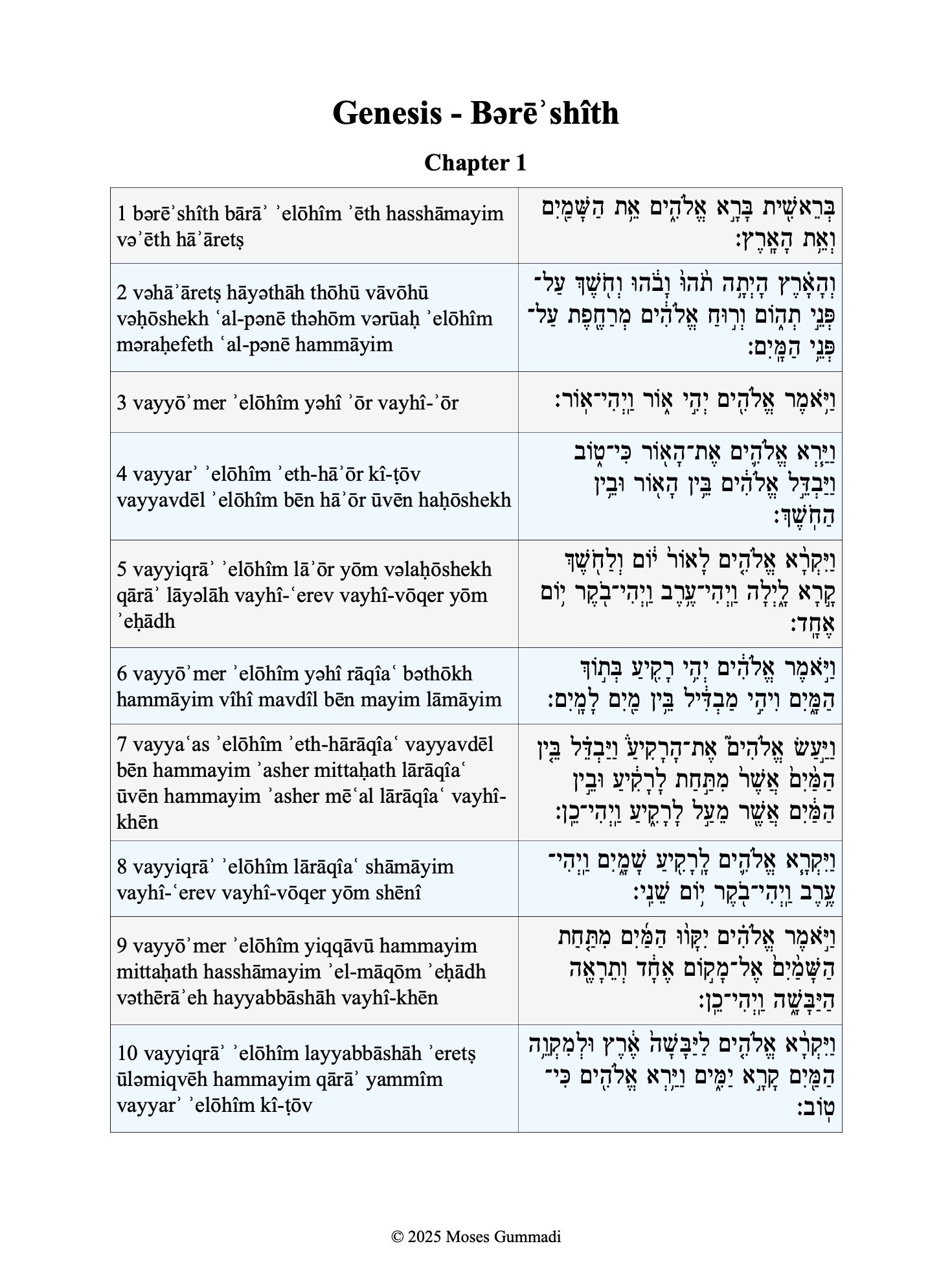 Hebrew Torah With Transliteration product image (3)