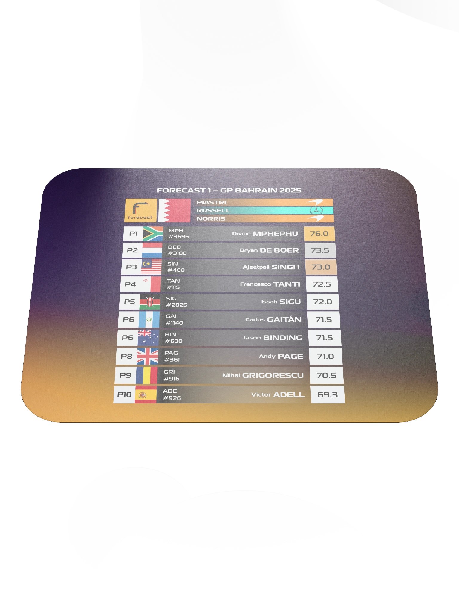 GP Bahrain 2025 Mousepad product image (2)